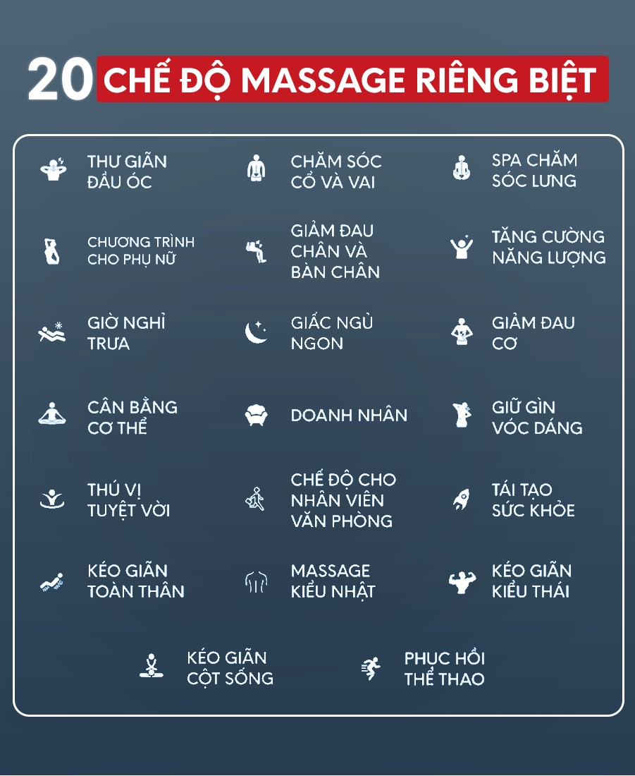 Ghế massage sở hữu 20 chế độ chuyên biệt