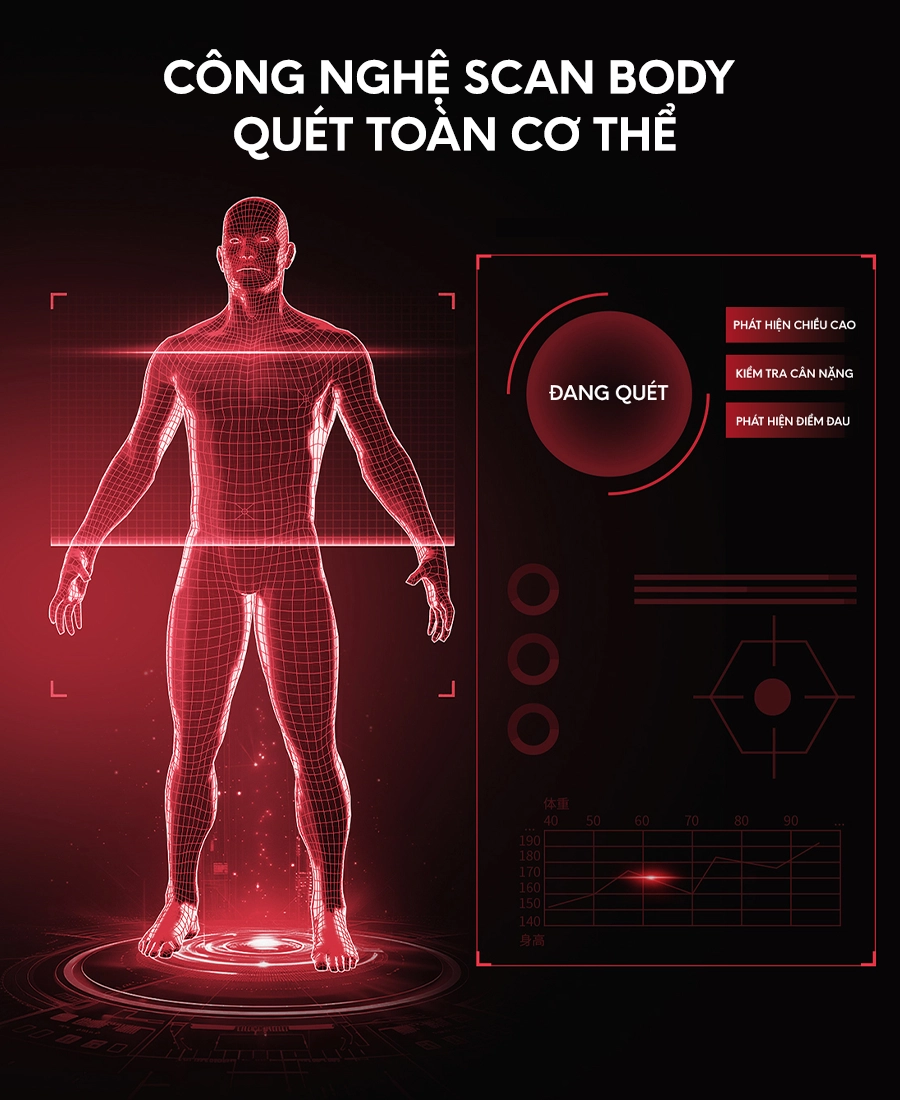 Ghế massage công nghệ Scan Body