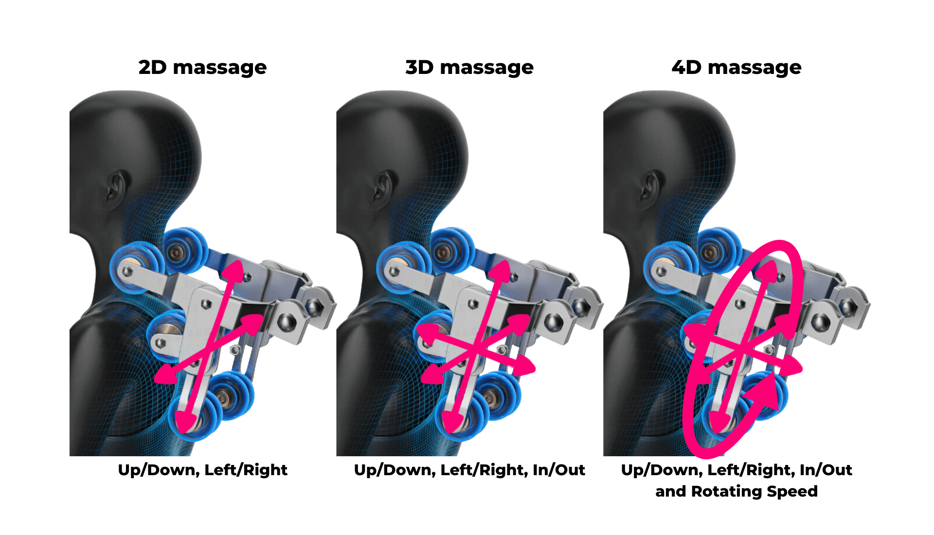 So sánh con lăn 2D, 3D và 4D