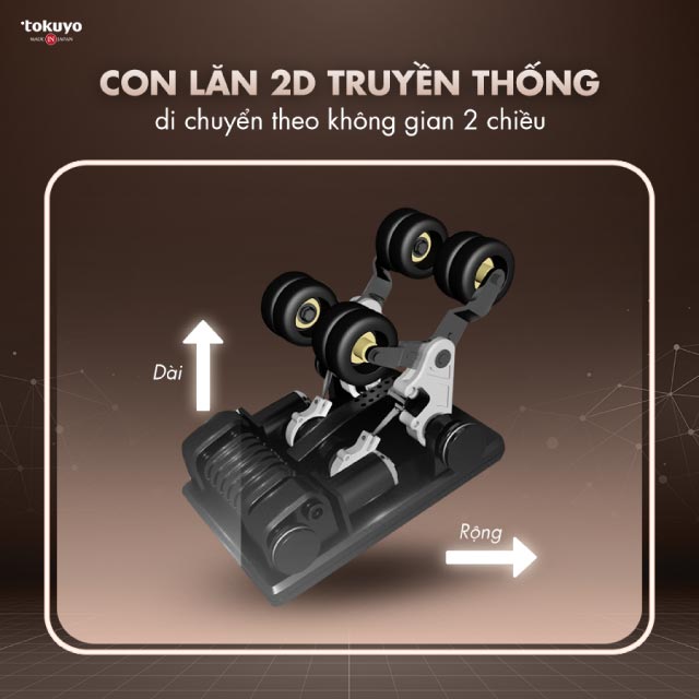 con lan 2d truyen thong