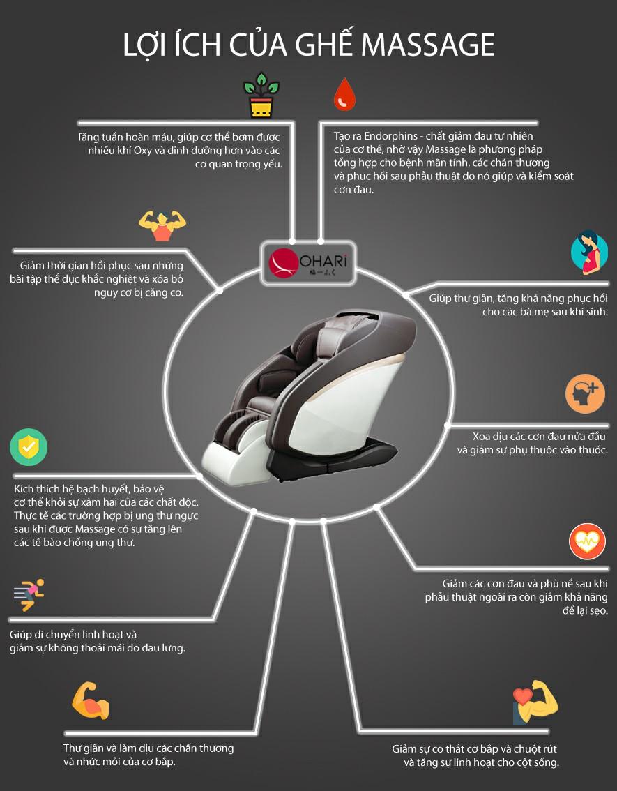 Một trong những lợi ích của ghế massage là giúp cải thiện tâm trạng của bạn