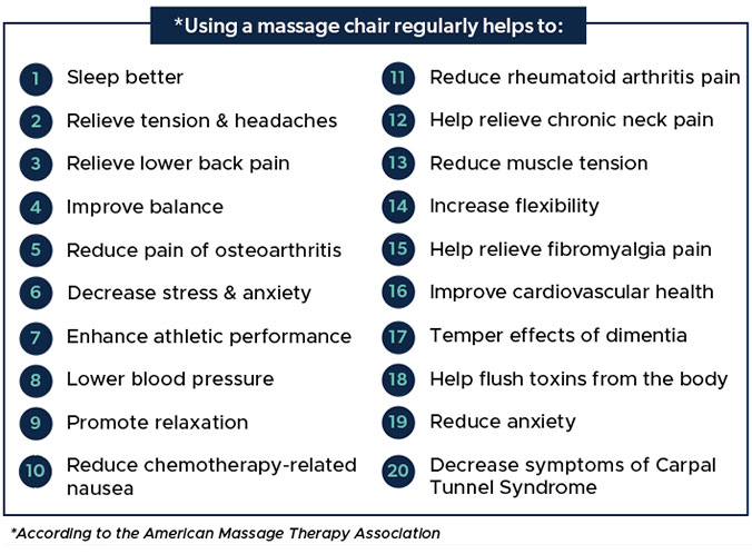 lợi ích của ghế massage