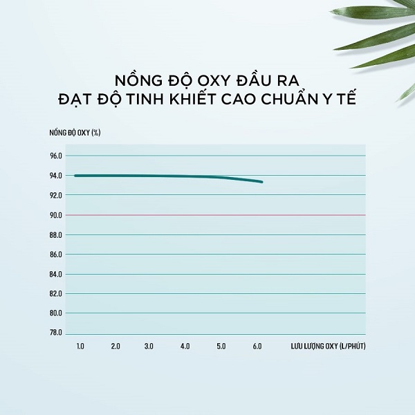 nồng độ oxy