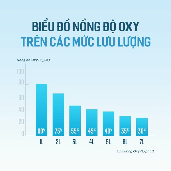 Máy tạo Oxy Y tế MICiTECH 5L